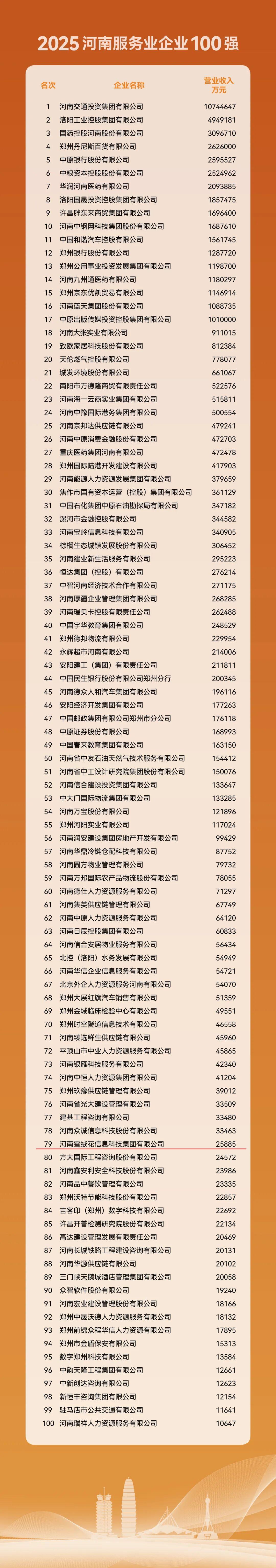 雪绒花月子会所 雪绒花月子会所